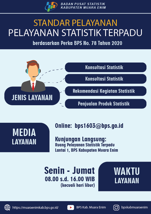 Standar Layanan Informasi Publik - Portal PPID BPS RI