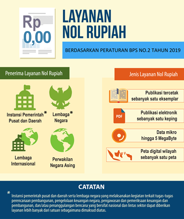 Standar Layanan Informasi Publik - Portal PPID BPS RI