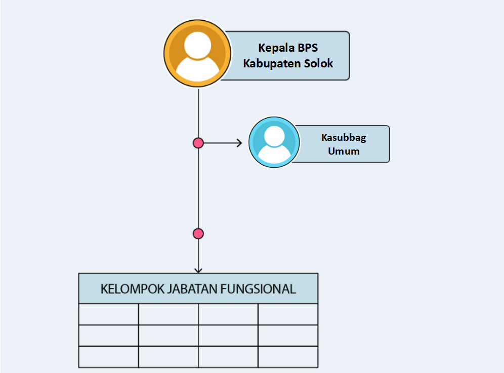 Profil BPS - Portal PPID BPS RI