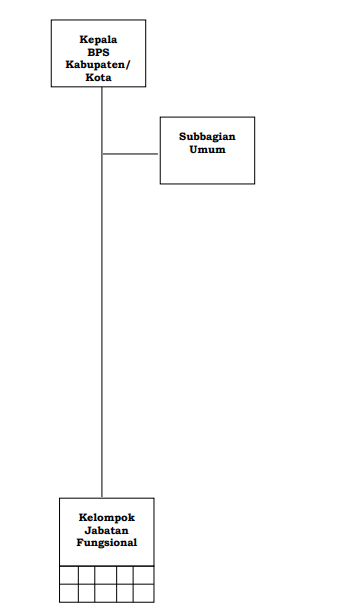 struktur bps.PNG