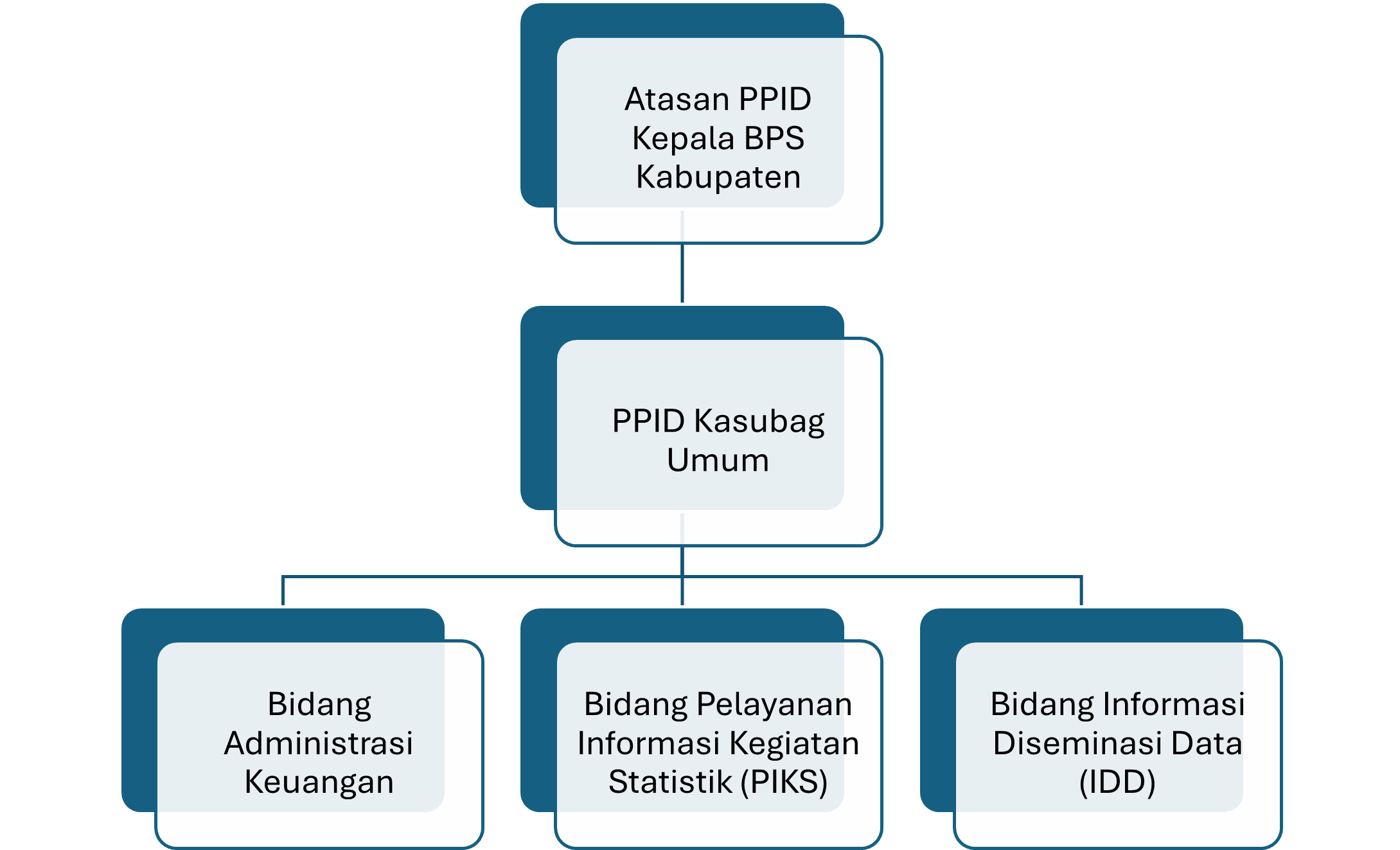 Profil PPID - Portal PPID BPS RI