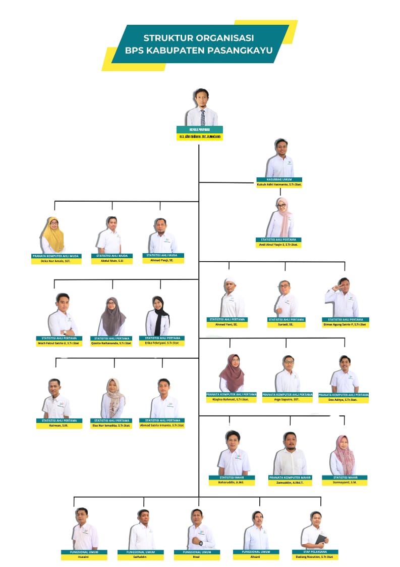 struktur organisasi.jpeg