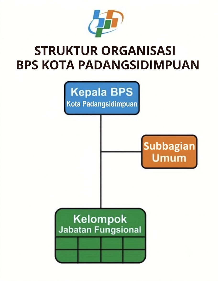 struktur organisasi BPS PSP.png
