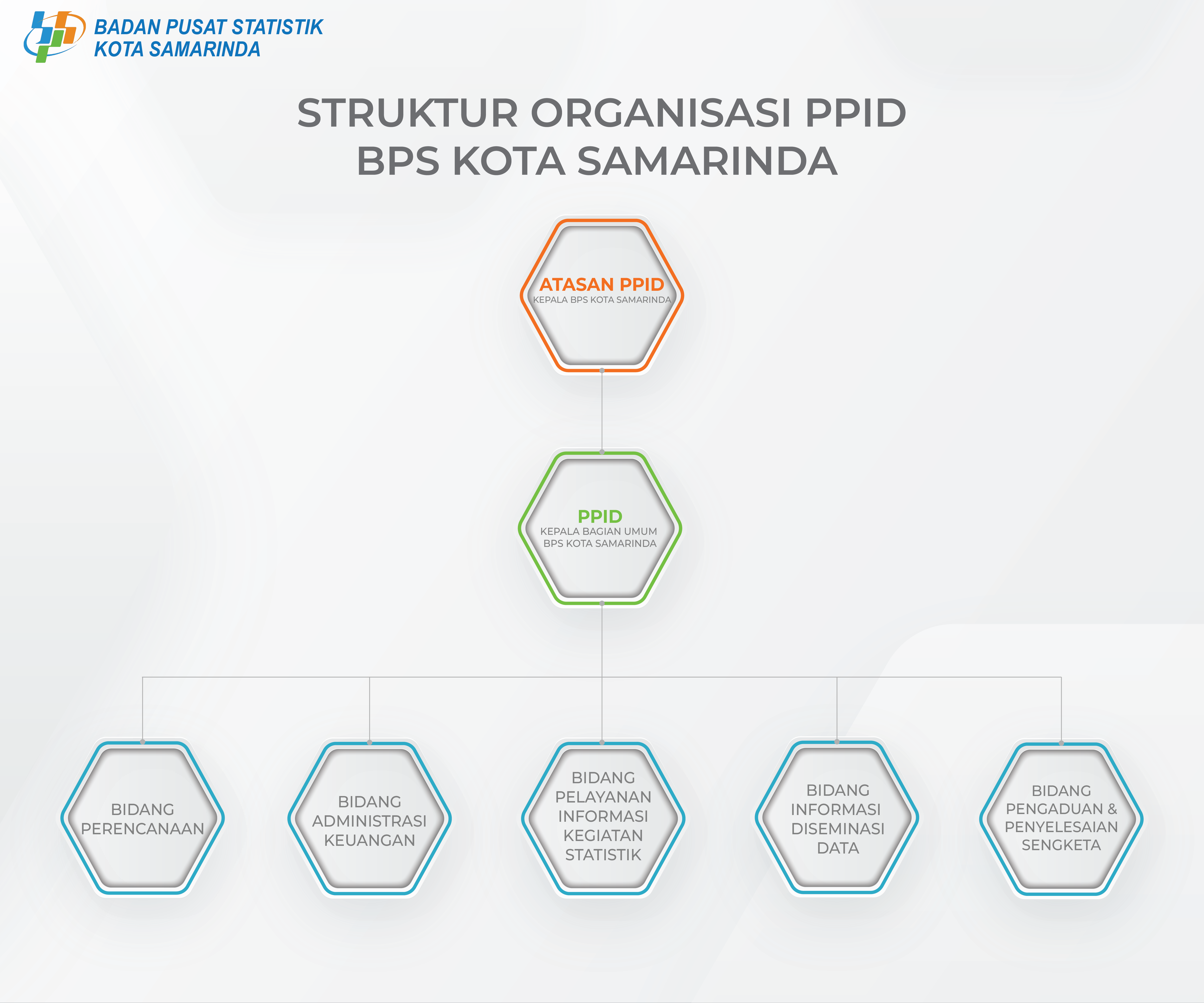 Profil PPID - Portal PPID BPS RI