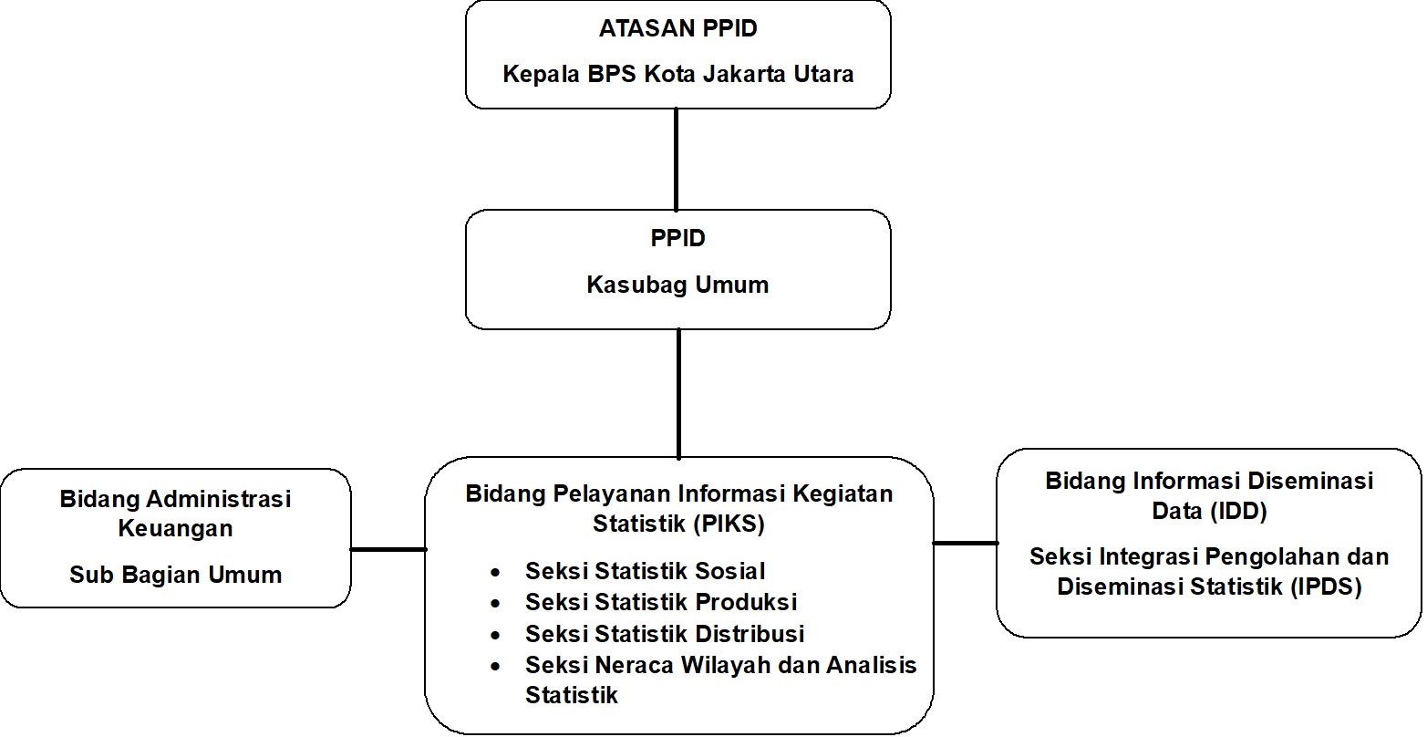 Profil PPID - Portal PPID BPS RI