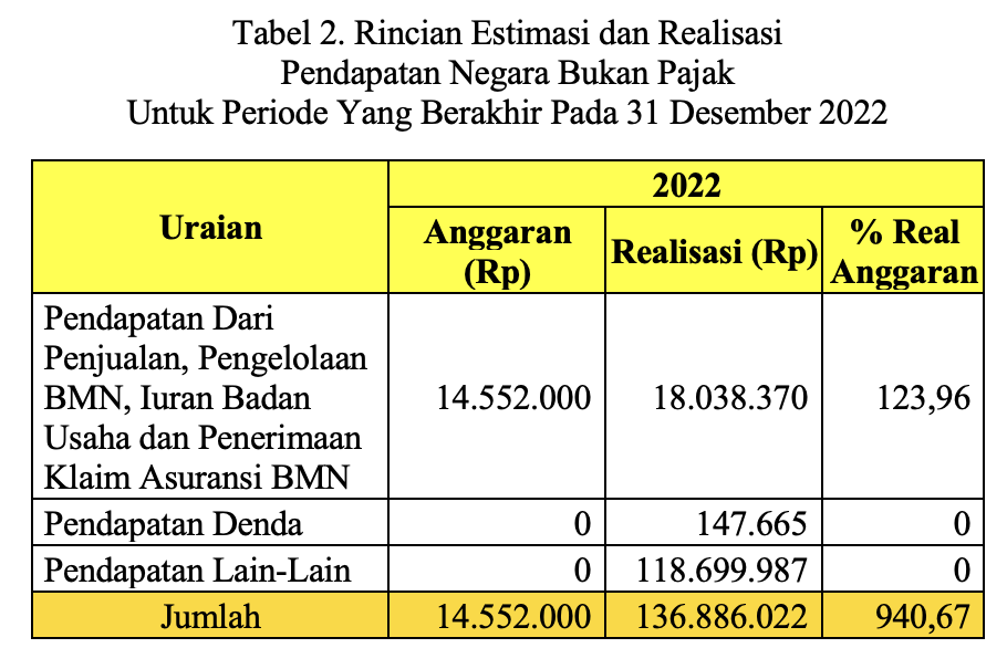 Ringkasan Laporan Layanan Informasi - Portal PPID BPS RI